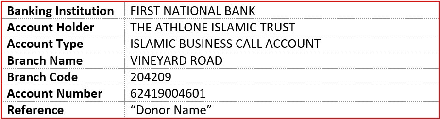 Building Fund Account Building Fund Account